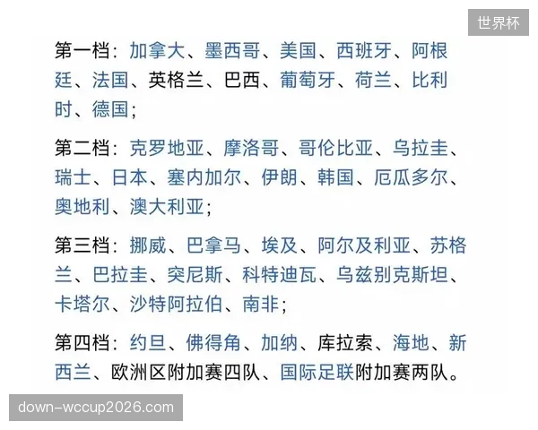 若小组赛落位加拿大，伊拉克队有望获得当地社区的有力支持，营造主场氛围。